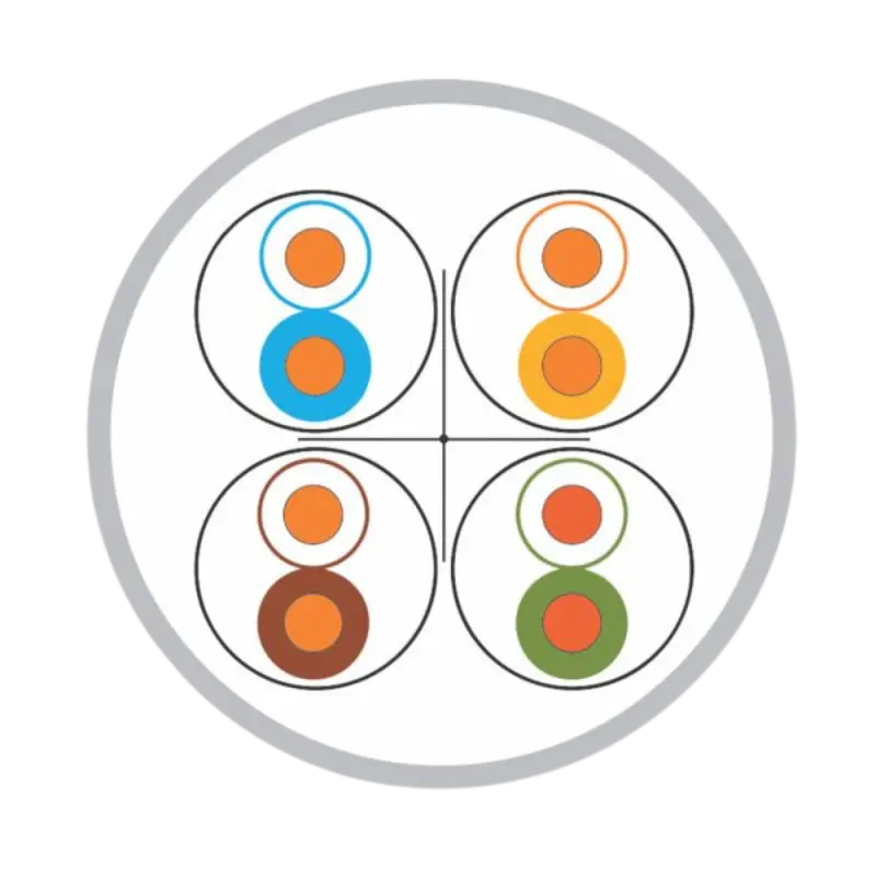CABLE UTP CAT6 INTERIOR 305 METROS (2).webp